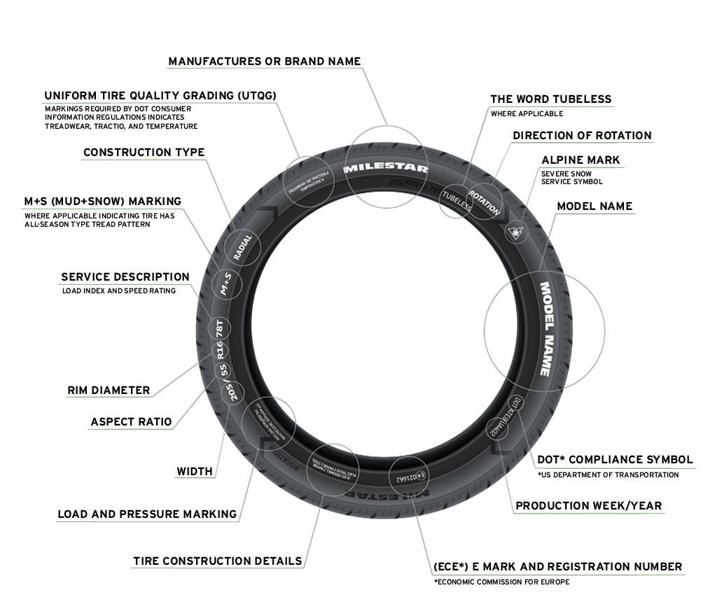 Milestar tire sidewall info diagram 