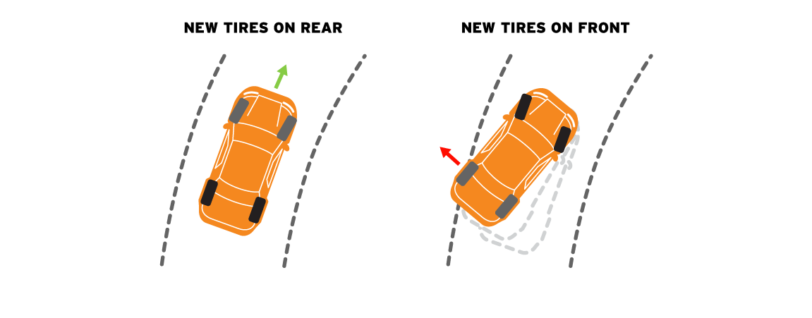 milestar new tire replacement diagram