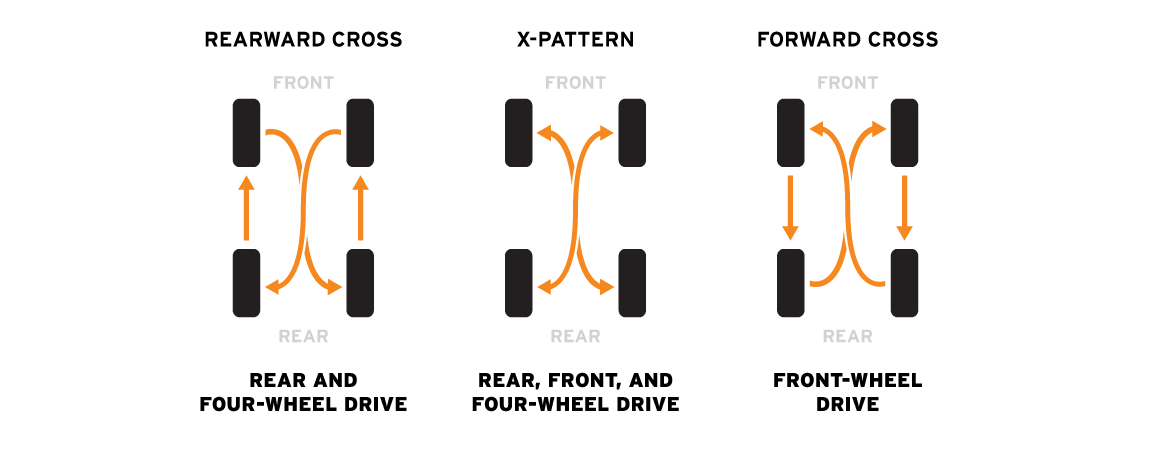 milestar tire rotation diagram 1